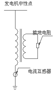 zb-gnr发电机中性点接地电阻柜